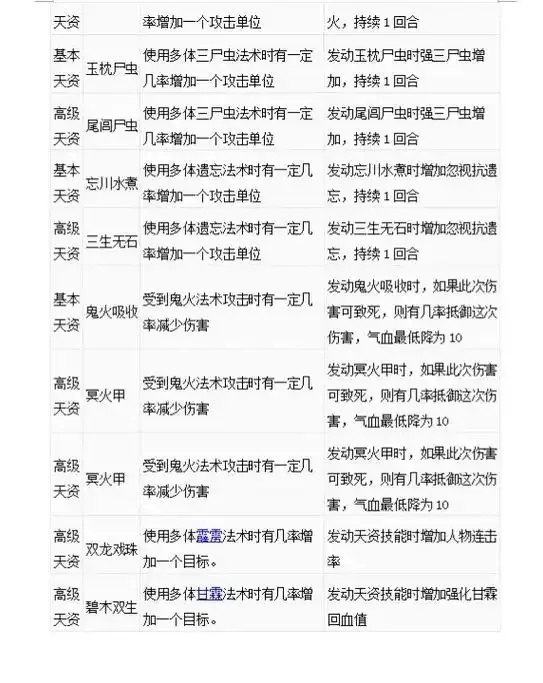 大话2必买高级脚本攻略是什么?为什么?