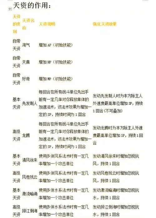 大话技能介绍:轻松掌握核心技巧