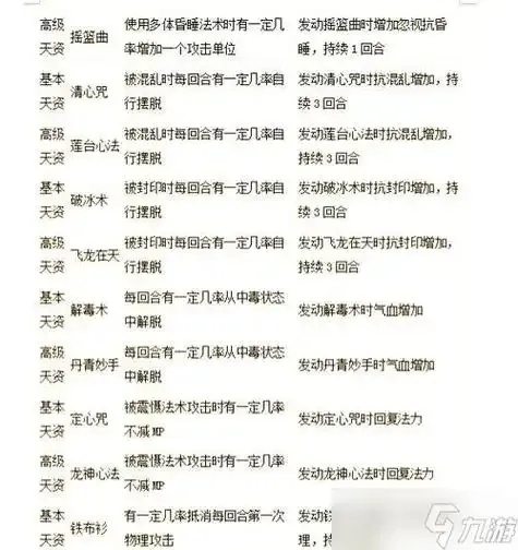 大话西游技能详解,这些技巧值得一看!
