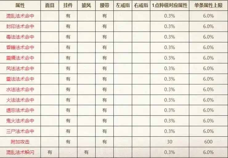 大话西游技能详解,这些技巧值得一看!