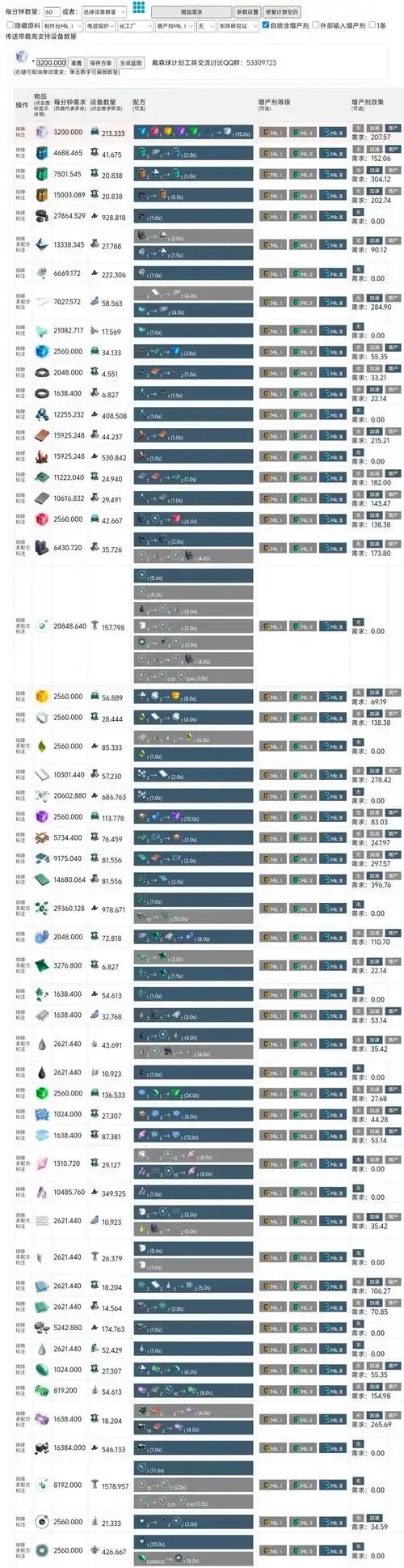 戴森球计划科技上限怎么提升:突破瓶颈,实现星际跃迁新高度!