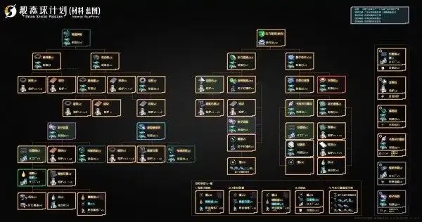 戴森球计划科技树升级指南