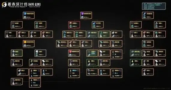 戴森球计划科技树是什么?完整版详解