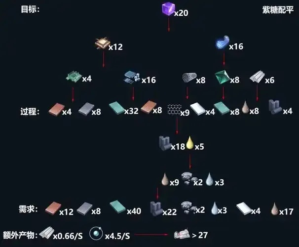 戴森球计划科技树顺序解析