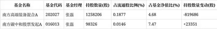 道通科技股票:内幕曝光,为何暴涨100%?