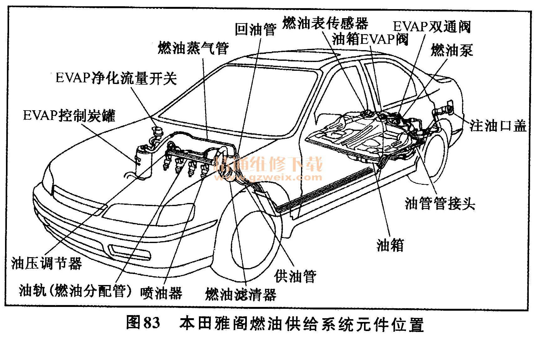 地下城辅助工具全解析