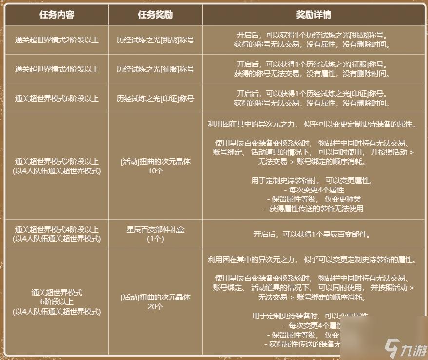 地下城辅助卡盟平台是什么及功能解析?