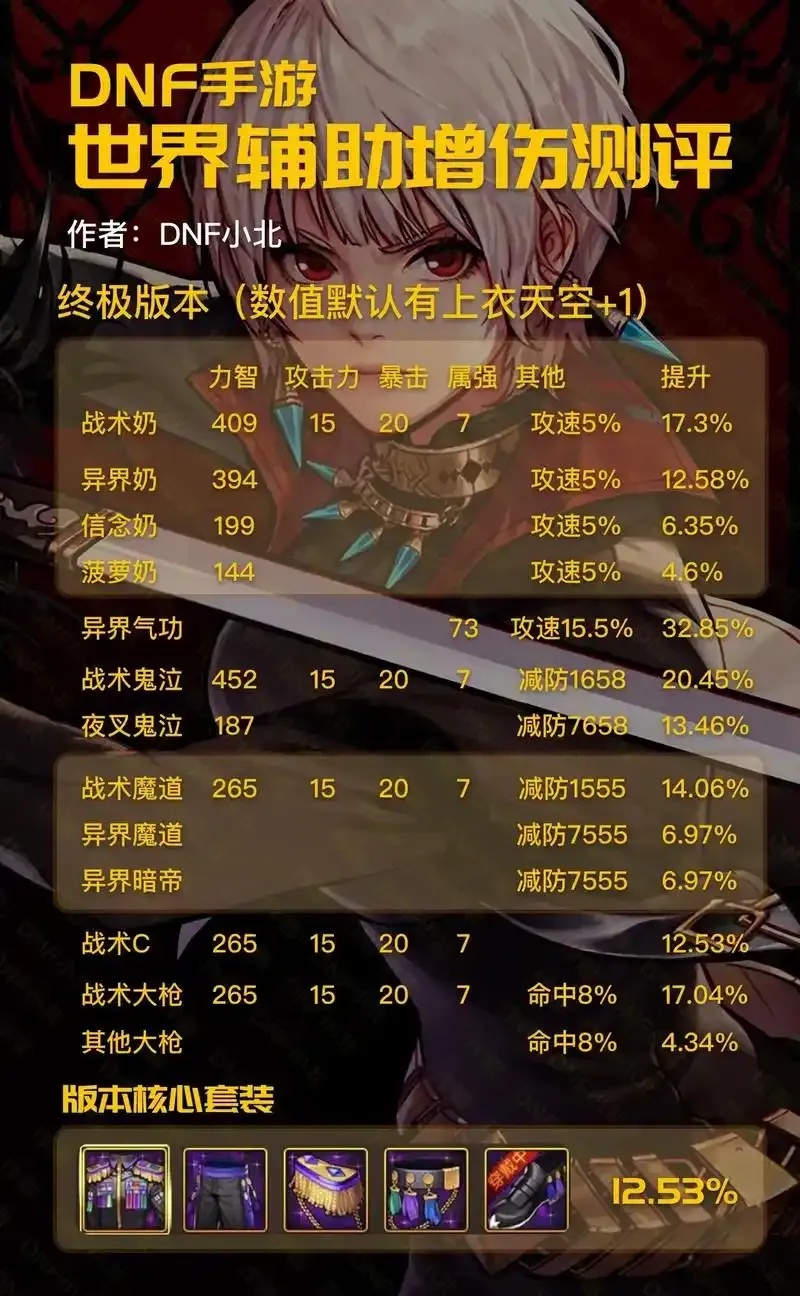 地下城辅助软件叫什么 或 你不知道的隐藏风险
