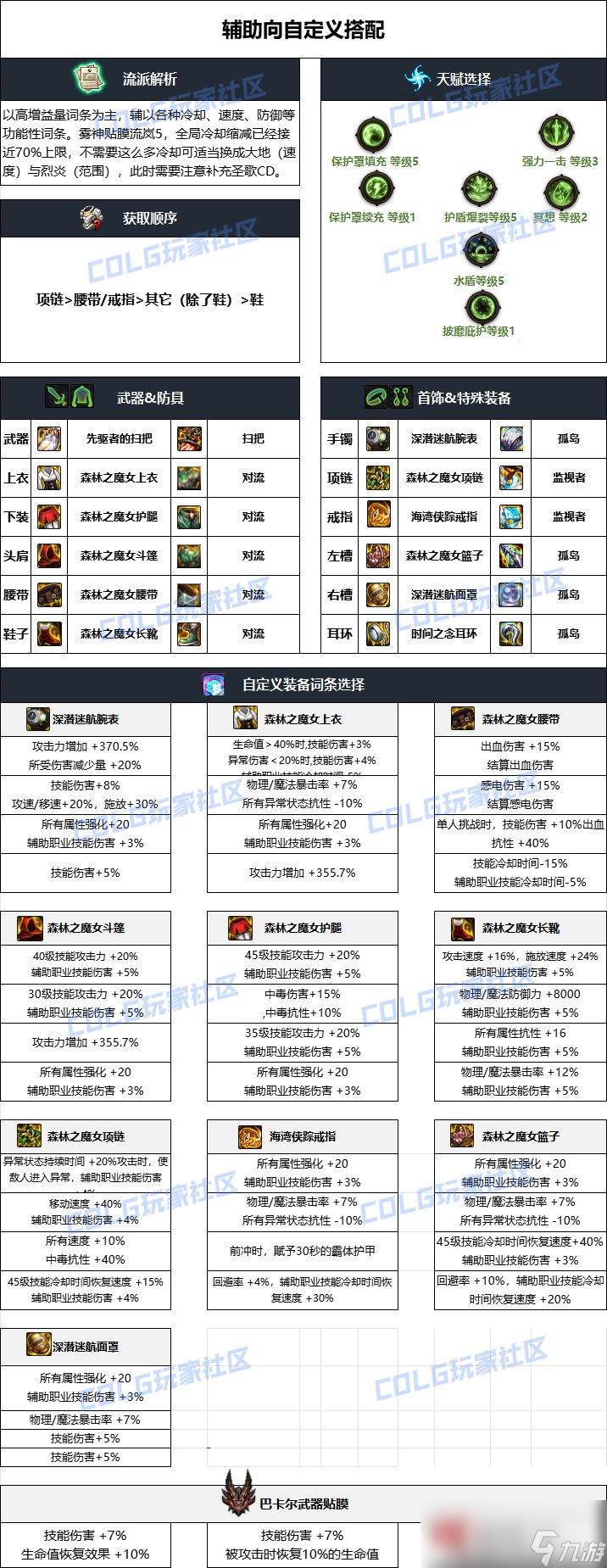 地下城辅助装备排行,最新排名全解析