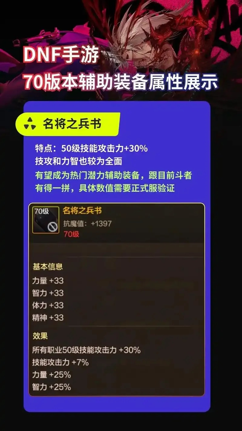 地下城辅助装备怎么上架的?揭秘上架内幕,超简单指南!