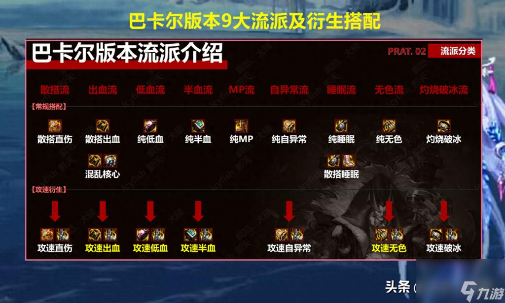 地下城科技辅助图序号详解与收录