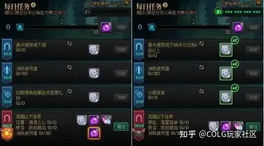 地下城与勇士怎么刷深渊