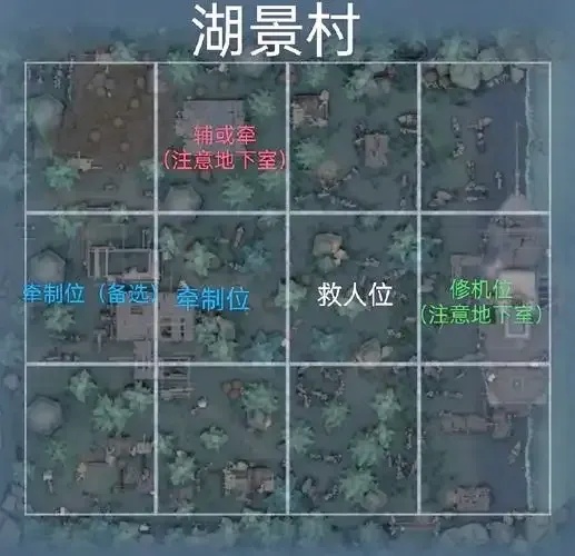 第五人格辅助位排名