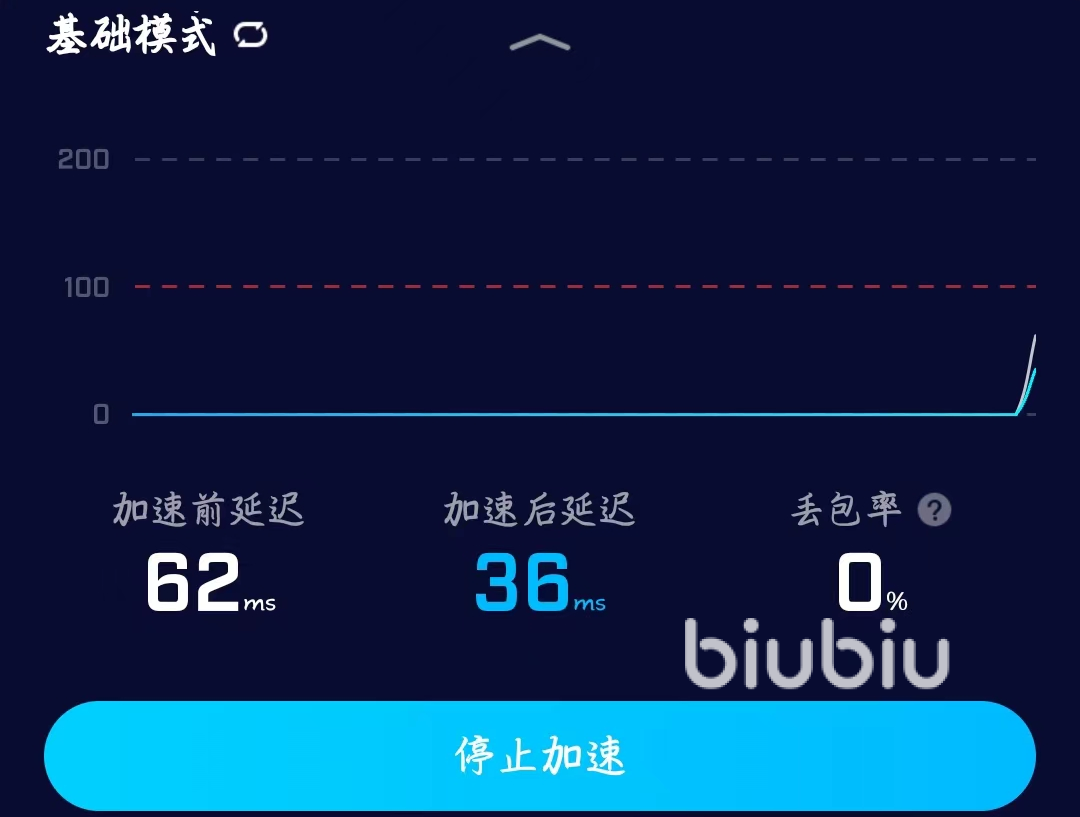 第五人格加速器加网速到底有没有用？