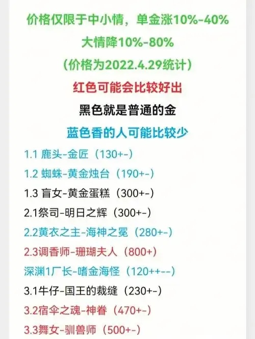 第五人格卡fcm解析