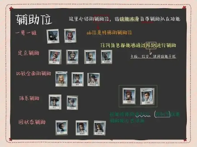 第五人格卡网科技辅助攻略:掌握辅助技巧提升游戏胜率