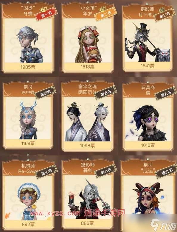 第五人格科技感皮肤有哪些?