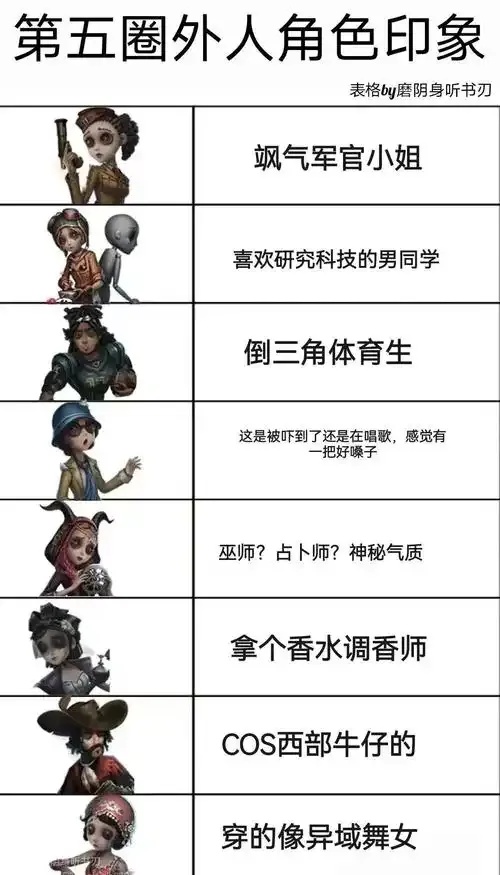 第五人格科技群:最新攻略与玩家群组动态