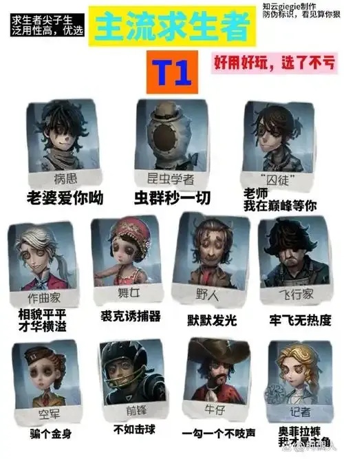 第五人格哪些求生者最难抓?