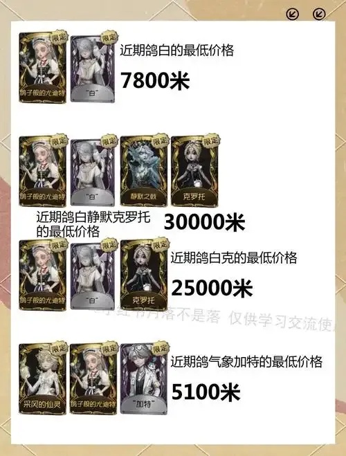 第五人格囚徒饭卡价格是多少