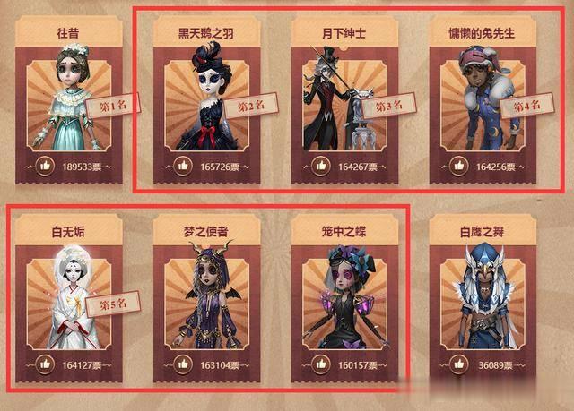 第五人格全皮肤版终极指南:必备攻略与炫彩皮肤合集必看!
