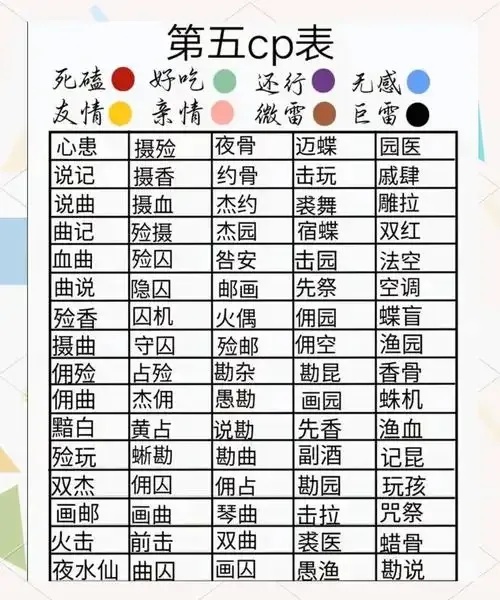 第五人格缩写是什么?