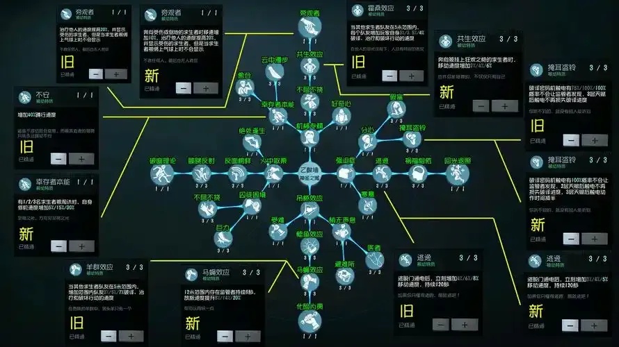 第五人格透视天赋实用指南