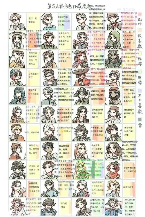 第五人格新手怎么玩:入门指南与技巧