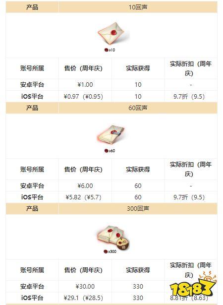 第五人格修改器免费无限充值使用方法