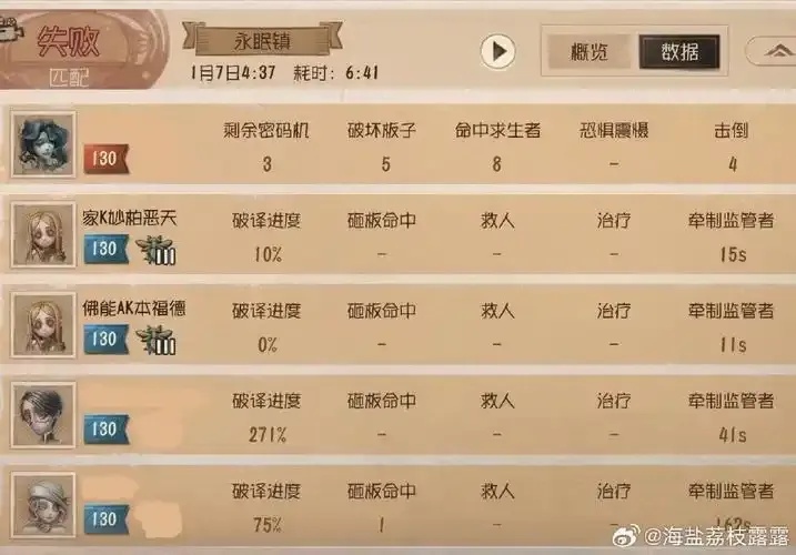 第五人格自动脚本:一键制胜的秘密武器