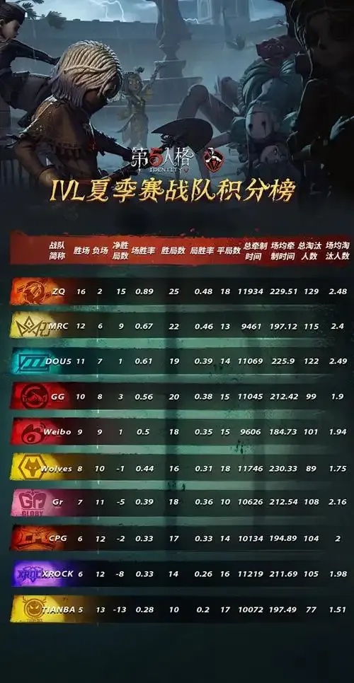 第五人格作弊菜单MOD下载及使用教程