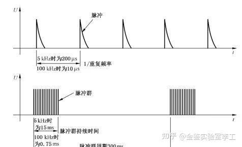 电快速瞬变脉冲解析与防护应用全解析