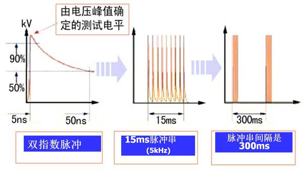 电快速瞬变脉冲解析与防护应用全解析