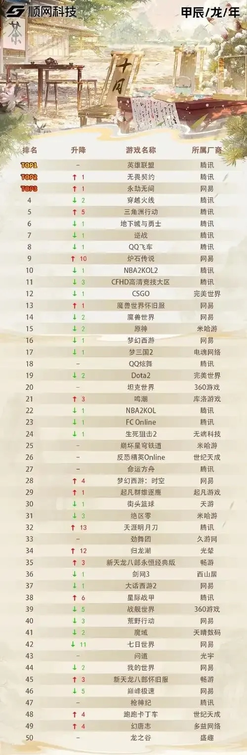 电脑游戏排行榜前十名你绝对想不到的真相!
