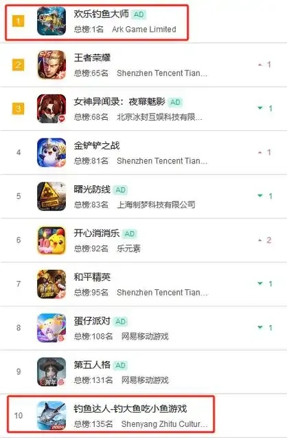 钓鱼大师苹果商店没有