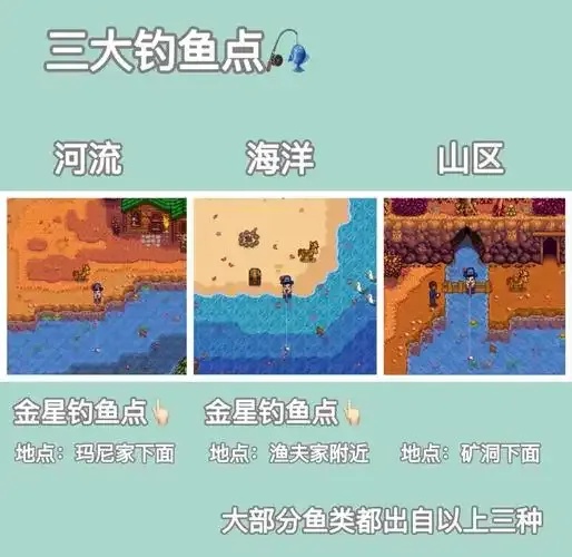 钓鱼大师任务4种鱼地图坐标大神分享