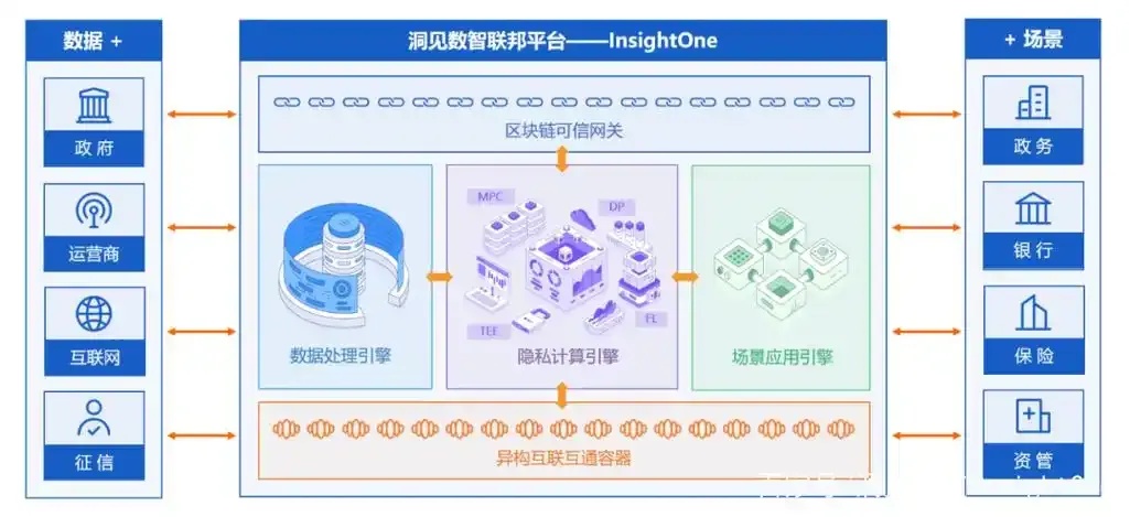 洞见科技:创新引领未来