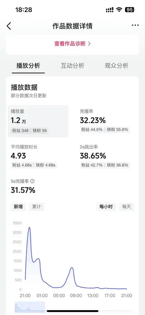 抖音10000播放量0.1元收益计算方法