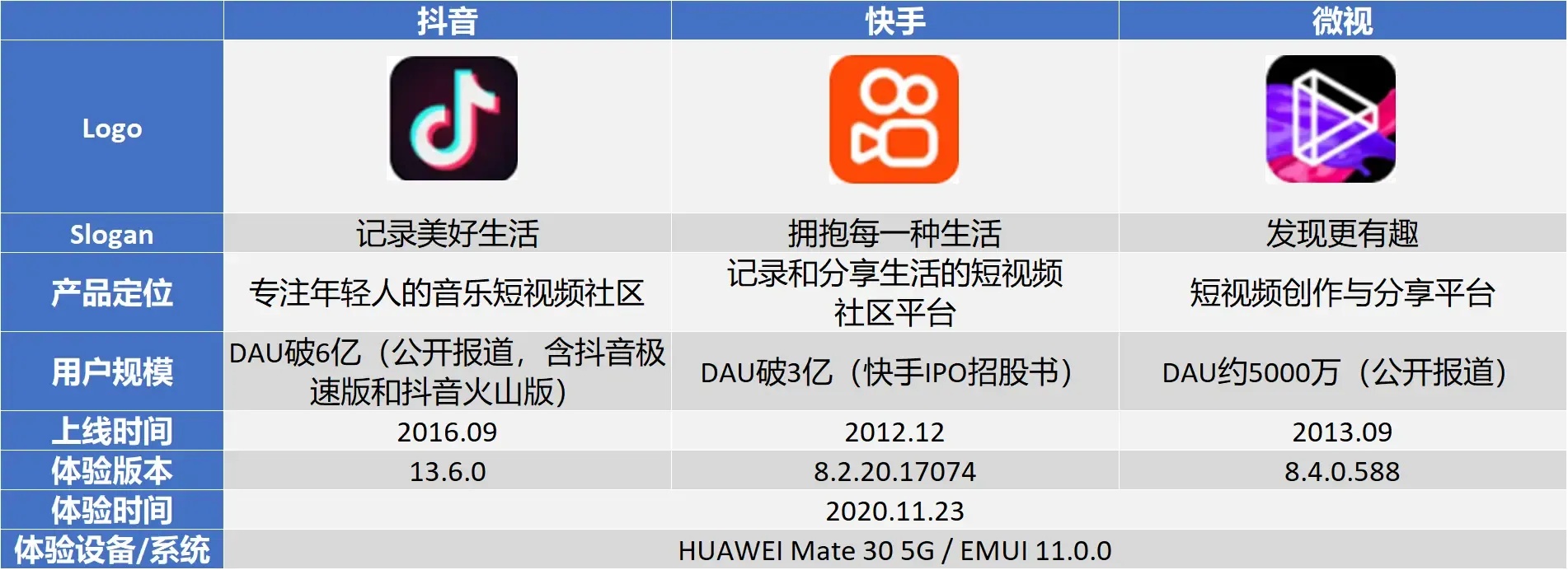 抖音和快手是一个公司吗?