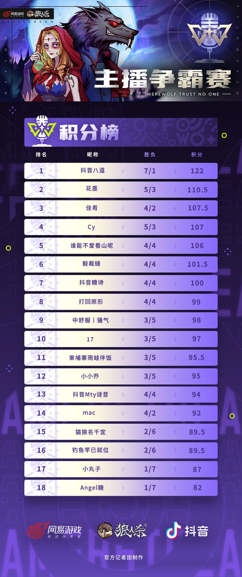 抖音狼人杀主播怎么玩出新高度?
