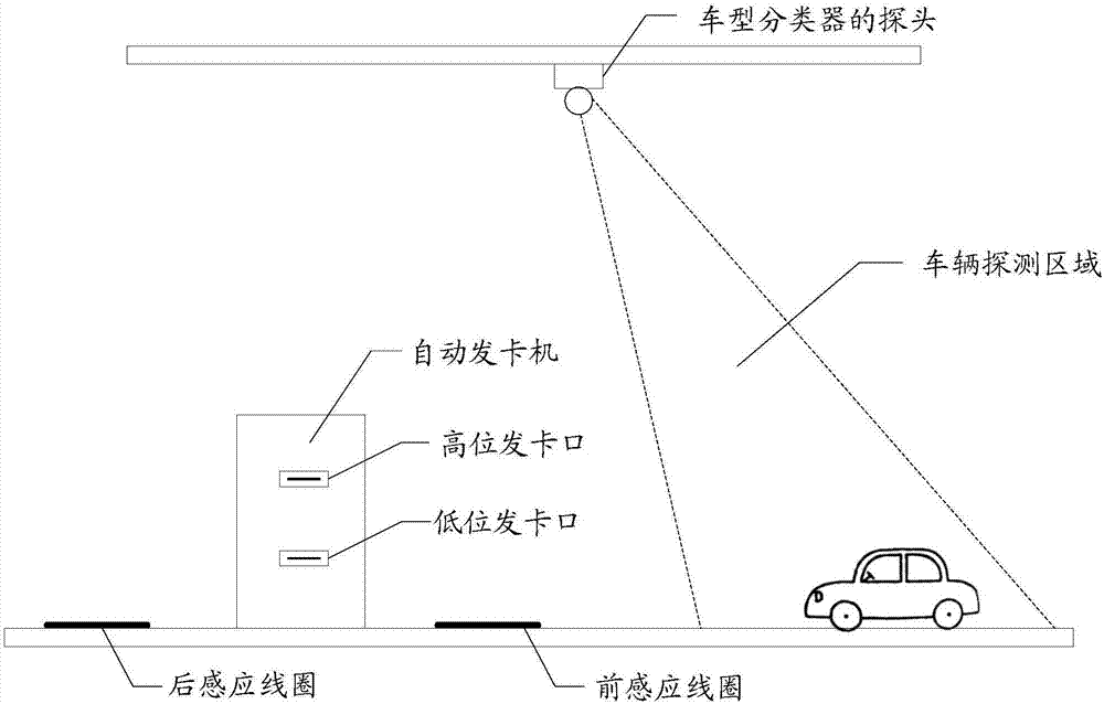 发卡系统开发怎么做,发卡系统怎么设计?