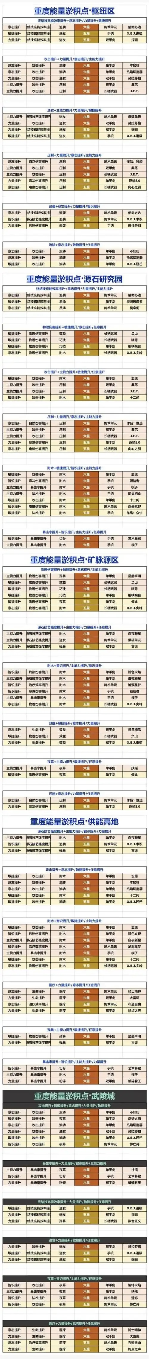 方舟飞升词条大全攻略