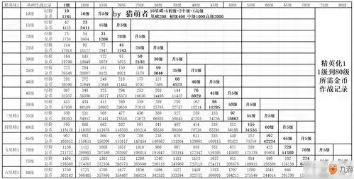 方舟飞升等级对照表:完整解析指南