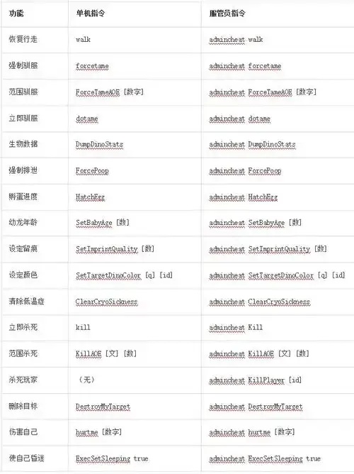 方舟飞升科技代码全面解析:掌握底层逻辑与实用指南