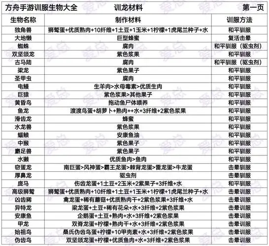 方舟飞升全恐龙图鉴:终极收藏与图鉴大全