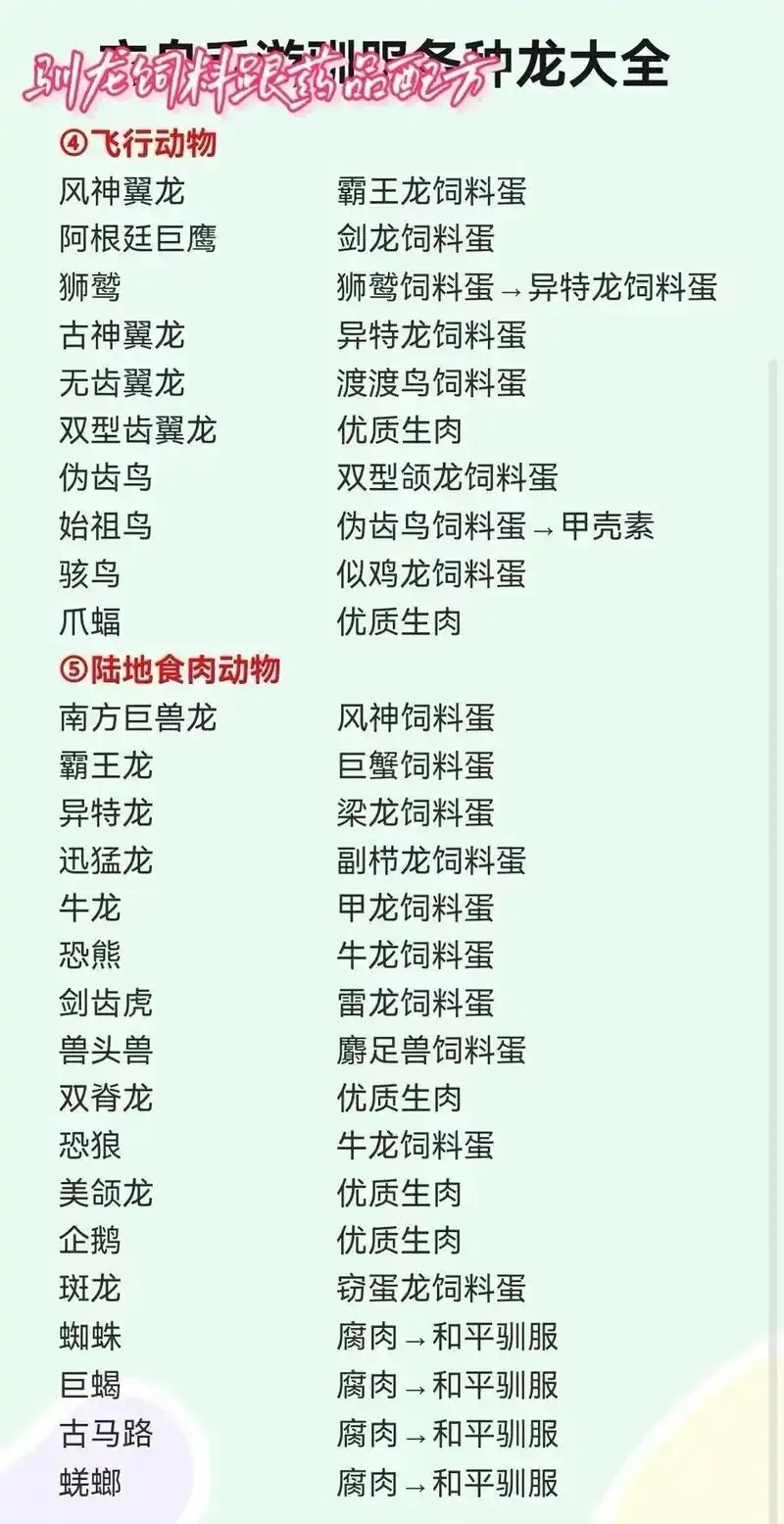 方舟飞升无齿翼龙吃什么,获取与喂养全解析
