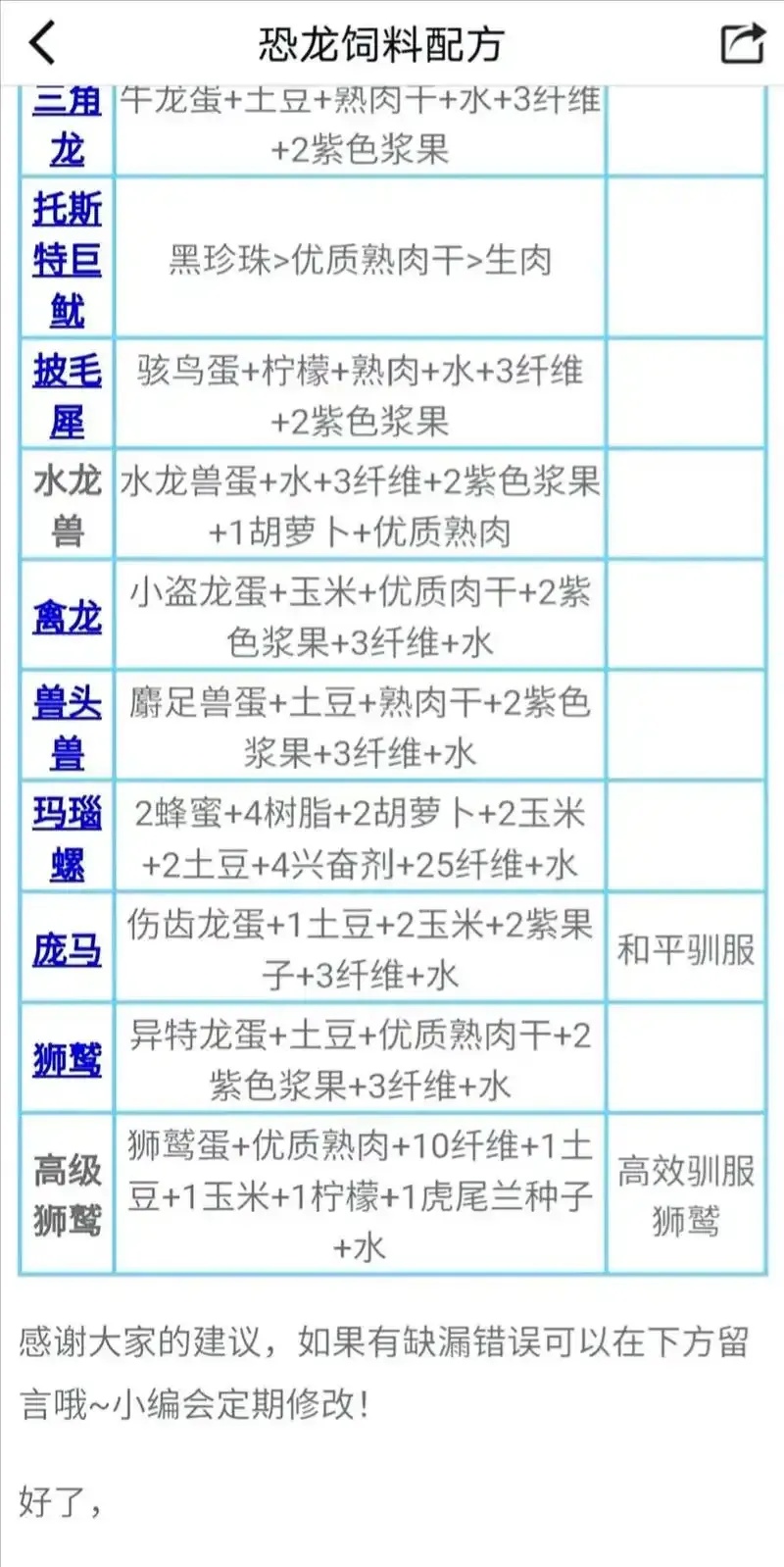 方舟飞升无齿翼龙吃什么,获取与喂养全解析