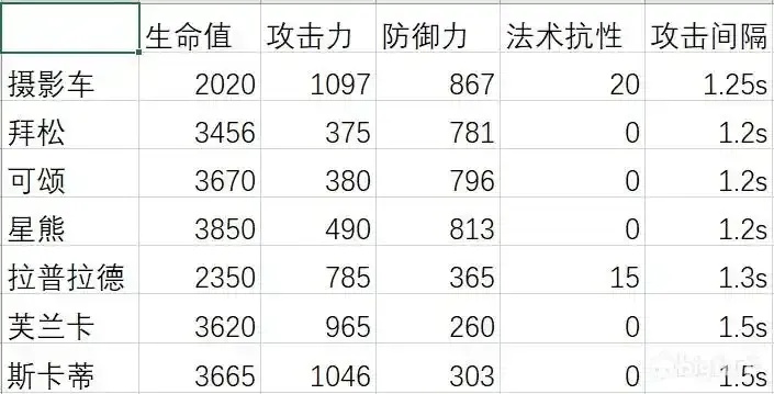 方舟辅助一个月多少钱?