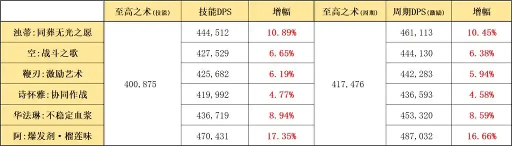 方舟辅助一个月多少钱?