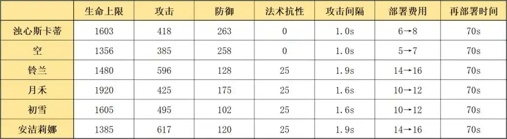方舟辅助一个月多少钱价格